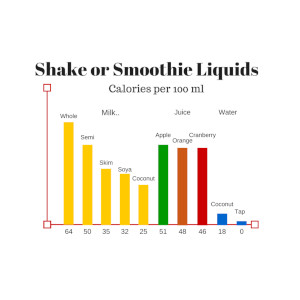 best-smoothie-liquid
