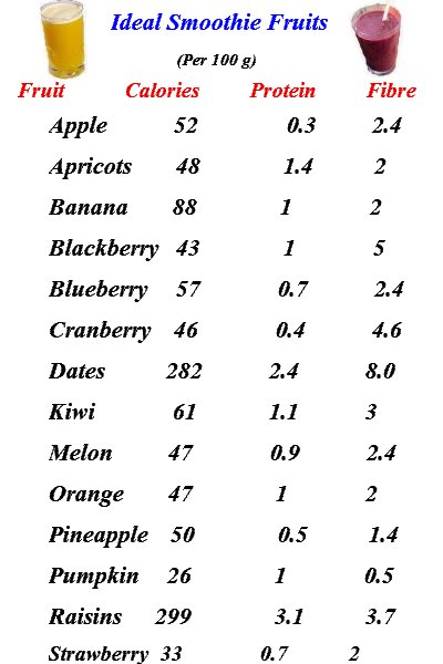 ideal shake fruits