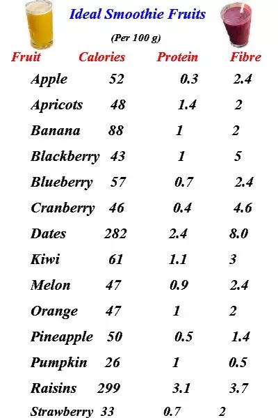 ideal shake fruits